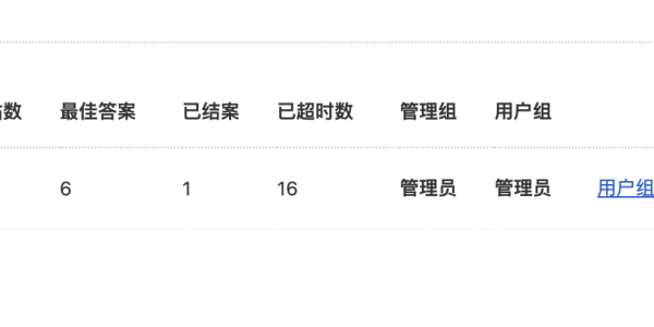 什么时候逾期