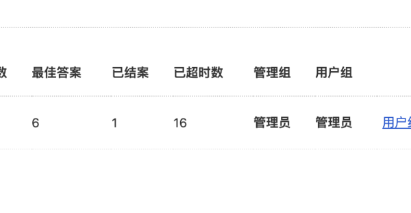 什么时候逾期
